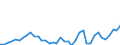 Flow: Exports / Measure: Values / Partner Country: World / Reporting Country: Japan