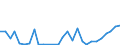 Flow: Exports / Measure: Values / Partner Country: World / Reporting Country: Latvia