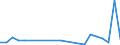 Flow: Exports / Measure: Values / Partner Country: World / Reporting Country: Luxembourg