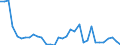 Handelsstrom: Exporte / Maßeinheit: Werte / Partnerland: World / Meldeland: Mexico