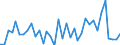 Flow: Exports / Measure: Values / Partner Country: World / Reporting Country: New Zealand