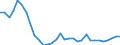 Flow: Exports / Measure: Values / Partner Country: World / Reporting Country: Poland