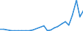 Flow: Exports / Measure: Values / Partner Country: World / Reporting Country: Slovakia