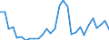 Handelsstrom: Exporte / Maßeinheit: Werte / Partnerland: World / Meldeland: Slovenia