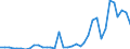 Flow: Exports / Measure: Values / Partner Country: World / Reporting Country: Sweden