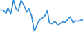 Flow: Exports / Measure: Values / Partner Country: World / Reporting Country: United Kingdom