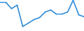 Flow: Exports / Measure: Values / Partner Country: Belgium, Luxembourg / Reporting Country: Belgium