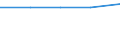 Flow: Exports / Measure: Values / Partner Country: Belgium, Luxembourg / Reporting Country: Denmark