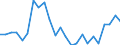 Handelsstrom: Exporte / Maßeinheit: Werte / Partnerland: Belgium, Luxembourg / Meldeland: Netherlands