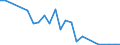 Flow: Exports / Measure: Values / Partner Country: Belgium, Luxembourg / Reporting Country: Spain