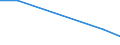 Flow: Exports / Measure: Values / Partner Country: Belgium, Luxembourg / Reporting Country: Sweden