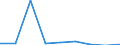 Flow: Exports / Measure: Values / Partner Country: Belgium, Luxembourg / Reporting Country: Switzerland incl. Liechtenstein