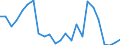 Handelsstrom: Exporte / Maßeinheit: Werte / Partnerland: Belgium, Luxembourg / Meldeland: United Kingdom