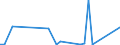 Flow: Exports / Measure: Values / Partner Country: China / Reporting Country: Australia