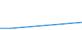 Flow: Exports / Measure: Values / Partner Country: China / Reporting Country: Denmark