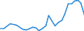 Flow: Exports / Measure: Values / Partner Country: China / Reporting Country: Italy incl. San Marino & Vatican