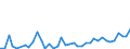 Flow: Exports / Measure: Values / Partner Country: China / Reporting Country: Japan