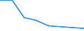 Flow: Exports / Measure: Values / Partner Country: China / Reporting Country: Mexico