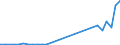 Flow: Exports / Measure: Values / Partner Country: China / Reporting Country: Switzerland incl. Liechtenstein