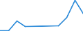 Flow: Exports / Measure: Values / Partner Country: Chinese Taipei / Reporting Country: Australia