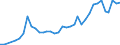 Flow: Exports / Measure: Values / Partner Country: Chinese Taipei / Reporting Country: Italy incl. San Marino & Vatican