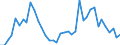 Handelsstrom: Exporte / Maßeinheit: Werte / Partnerland: Chinese Taipei / Meldeland: Japan