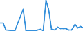 Flow: Exports / Measure: Values / Partner Country: World / Reporting Country: Australia