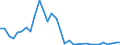 Flow: Exports / Measure: Values / Partner Country: World / Reporting Country: Chile