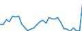 Flow: Exports / Measure: Values / Partner Country: World / Reporting Country: Czech Rep.