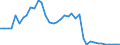 Flow: Exports / Measure: Values / Partner Country: World / Reporting Country: Finland