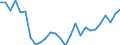 Flow: Exports / Measure: Values / Partner Country: World / Reporting Country: Germany