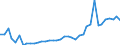 Flow: Exports / Measure: Values / Partner Country: World / Reporting Country: Japan