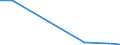 Flow: Exports / Measure: Values / Partner Country: World / Reporting Country: Luxembourg