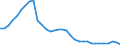 Flow: Exports / Measure: Values / Partner Country: World / Reporting Country: Mexico