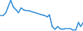 Flow: Exports / Measure: Values / Partner Country: World / Reporting Country: Netherlands