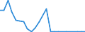 Flow: Exports / Measure: Values / Partner Country: World / Reporting Country: Slovakia