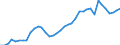 Flow: Exports / Measure: Values / Partner Country: World / Reporting Country: Spain