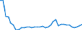 Flow: Exports / Measure: Values / Partner Country: World / Reporting Country: Sweden