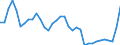 Flow: Exports / Measure: Values / Partner Country: World / Reporting Country: Turkey