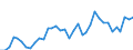 Flow: Exports / Measure: Values / Partner Country: World / Reporting Country: USA incl. PR. & Virgin Isds.