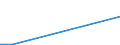 Flow: Exports / Measure: Values / Partner Country: China / Reporting Country: Czech Rep.