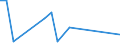 Flow: Exports / Measure: Values / Partner Country: China / Reporting Country: United Kingdom