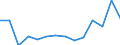 Flow: Exports / Measure: Values / Partner Country: Germany / Reporting Country: Belgium