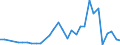 Flow: Exports / Measure: Values / Partner Country: Germany / Reporting Country: Czech Rep.