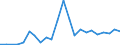 Flow: Exports / Measure: Values / Partner Country: Germany / Reporting Country: Finland