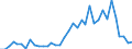 Flow: Exports / Measure: Values / Partner Country: Germany / Reporting Country: France incl. Monaco & overseas