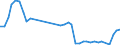 Flow: Exports / Measure: Values / Partner Country: Germany / Reporting Country: Netherlands