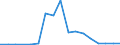 Flow: Exports / Measure: Values / Partner Country: Germany / Reporting Country: Poland