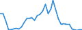 Flow: Exports / Measure: Values / Partner Country: Germany / Reporting Country: Sweden