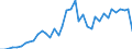 Flow: Exports / Measure: Values / Partner Country: Germany / Reporting Country: Switzerland incl. Liechtenstein